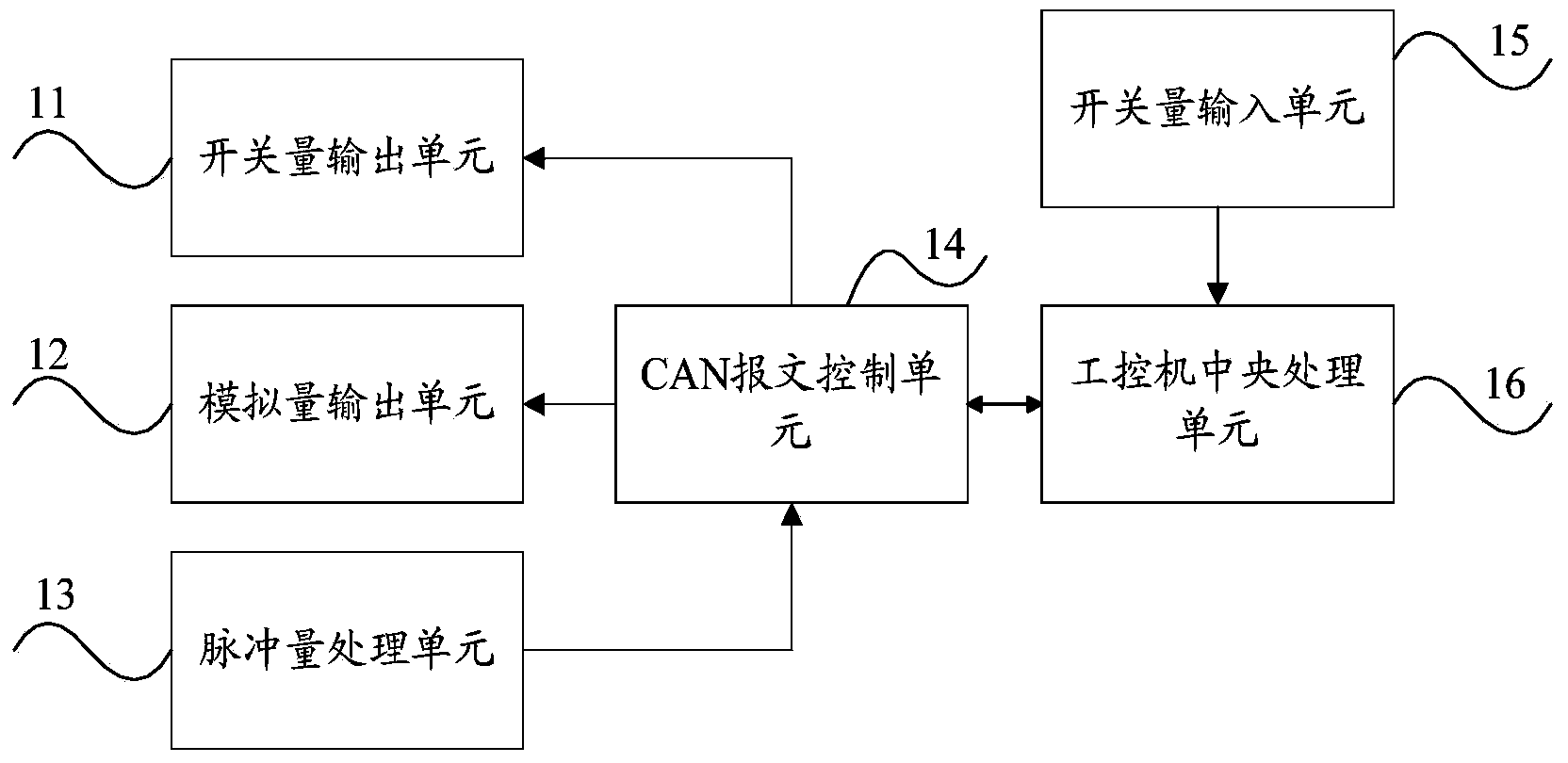 Car CAN bus module fully-automatic detection system and method based on PCI board card