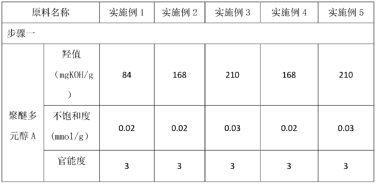 Air-permeable slow-rebound polyurethane foam plastic, and preparation method and application thereof