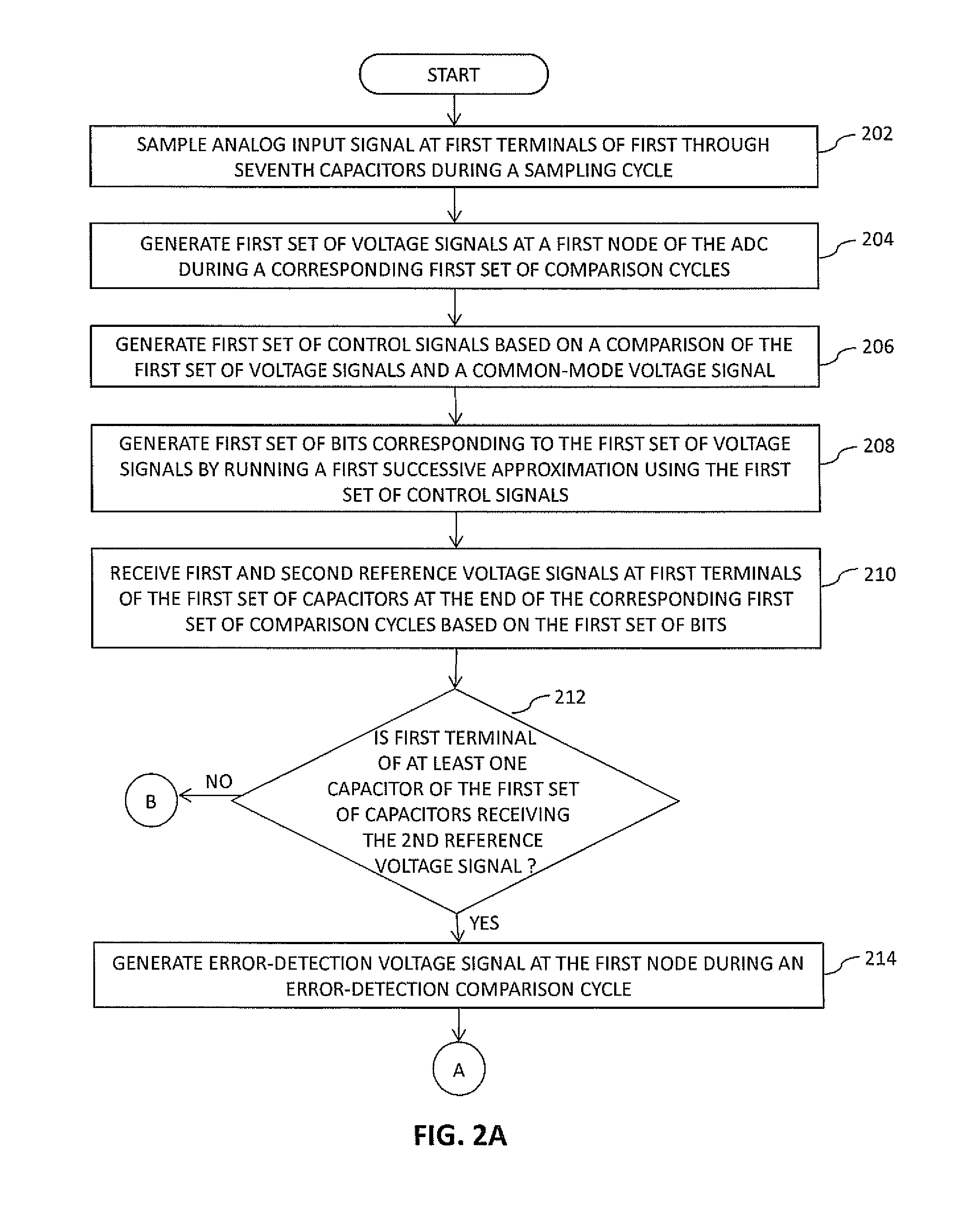 Successive approximation analog-to-digital converter with linearity error correction
