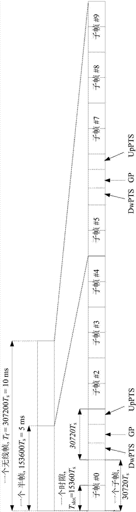 Point-to-point communication method and point-to-point communication system