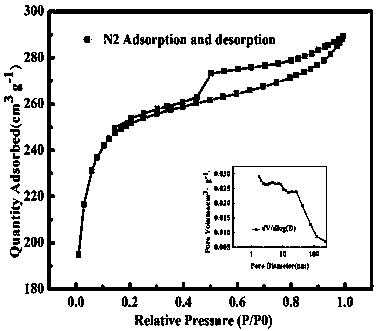 Method for electrically degrading ceftazidime in water by adopting Fe3O4/biomass carbon cathode