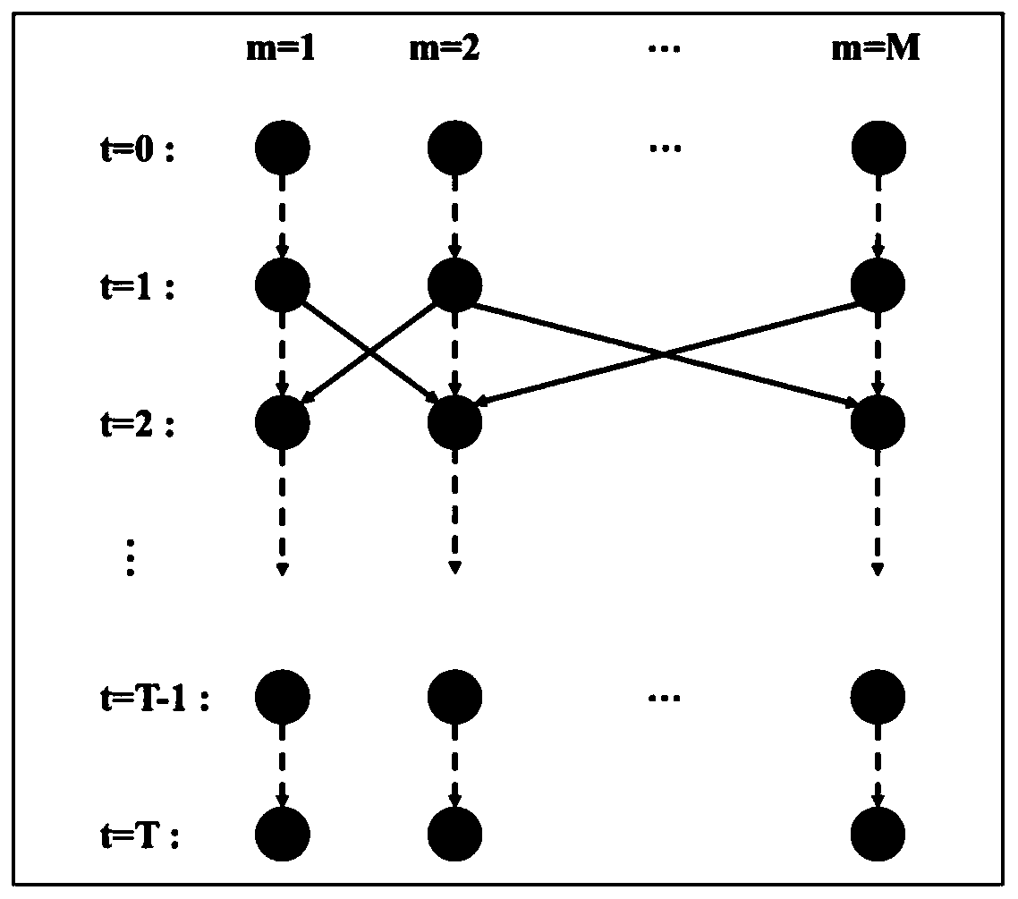 Intelligent scheduling method and intelligent scheduling system for personnel in blood donation center personnel