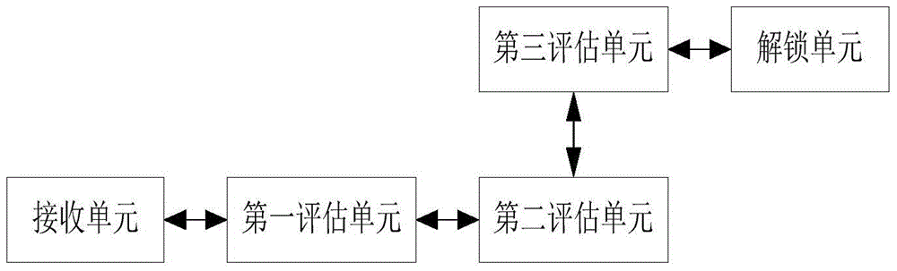 An unlocking control processing method, terminal and system