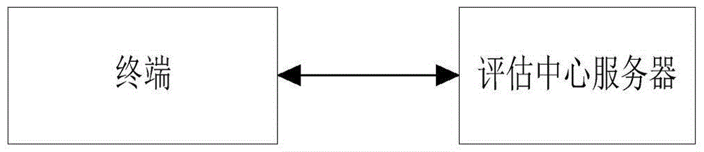 An unlocking control processing method, terminal and system