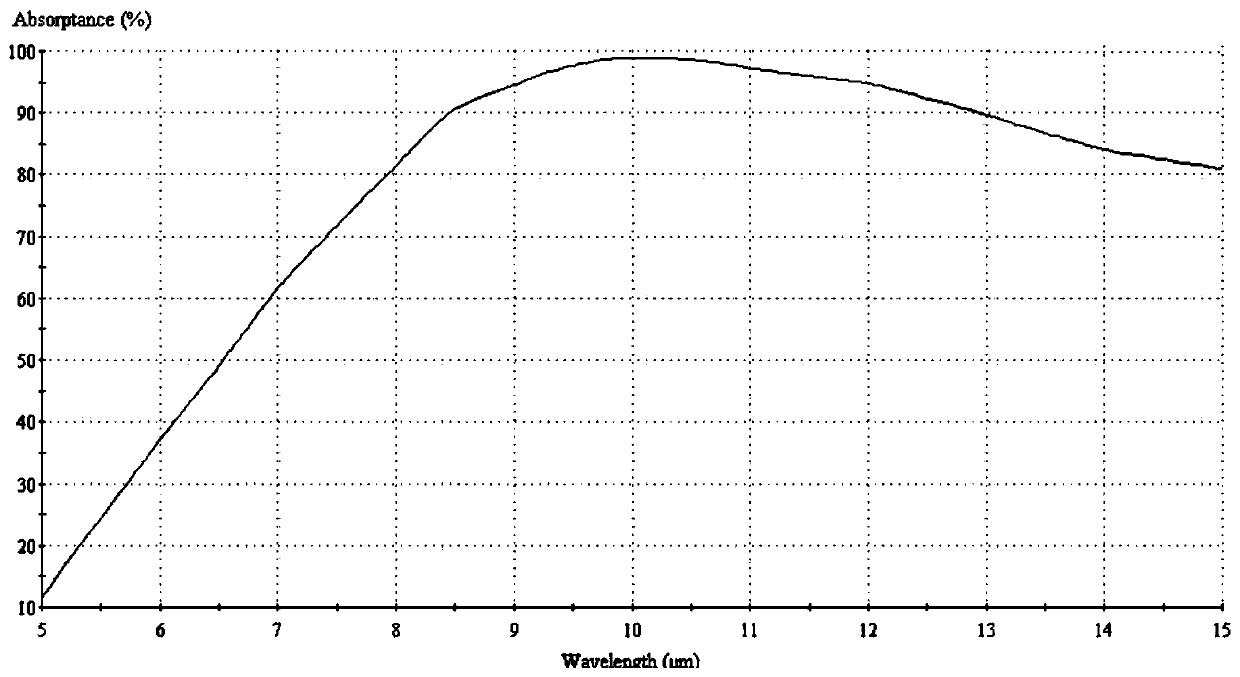 MEMS structure and processing method thereof, pyroelectric sensor and infrared detector