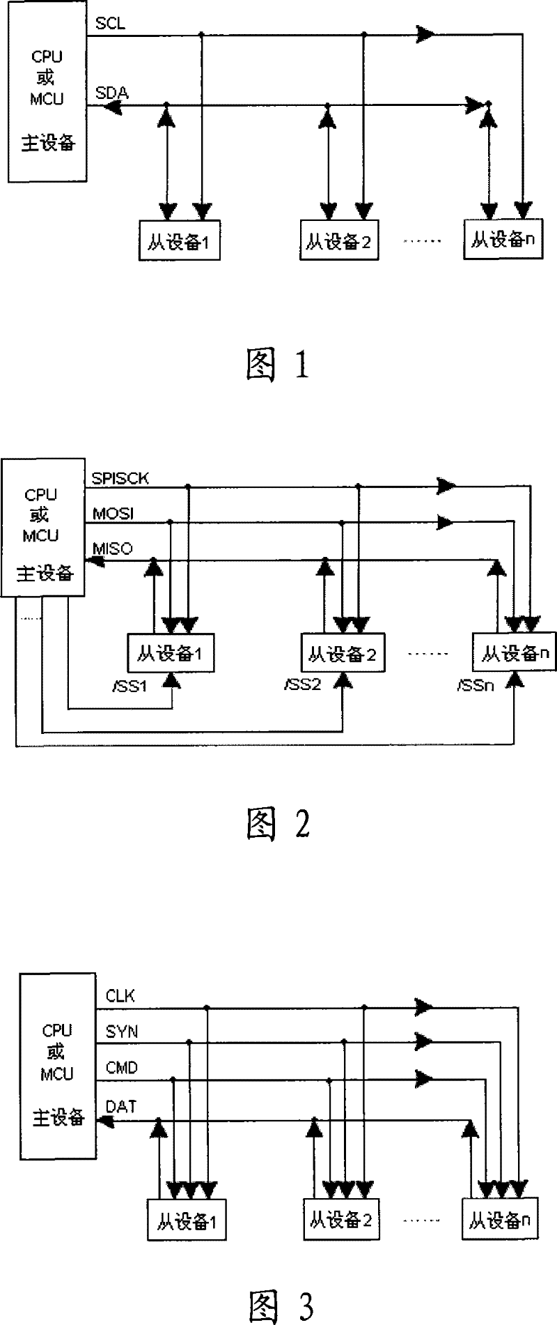 Serial communication method and apparatus