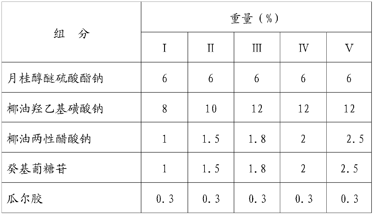 Antidandruff and antipruritic shampoo composition containing multiple zinc