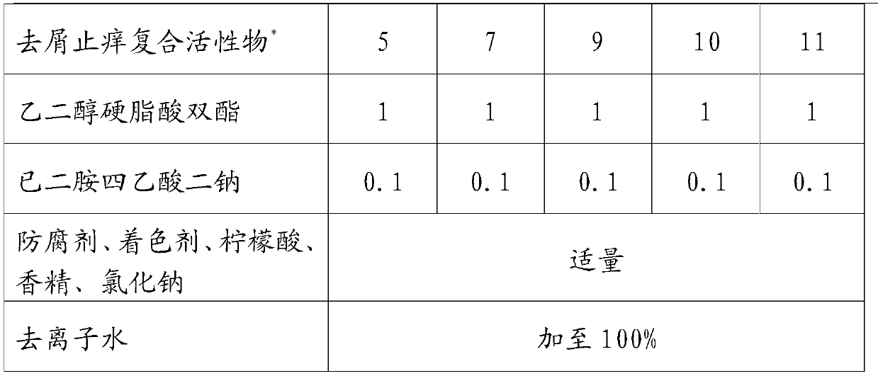 Antidandruff and antipruritic shampoo composition containing multiple zinc