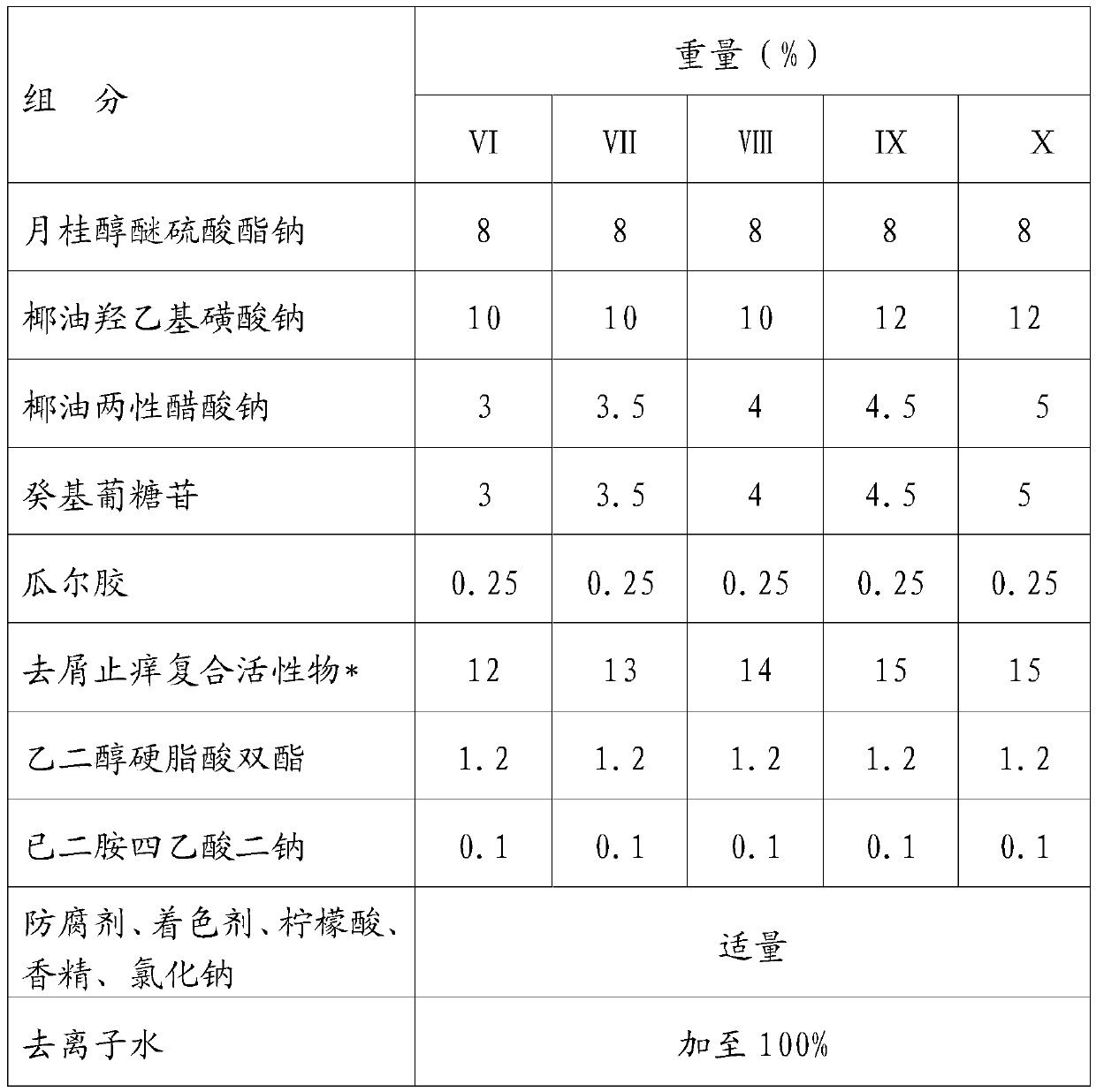 Antidandruff and antipruritic shampoo composition containing multiple zinc