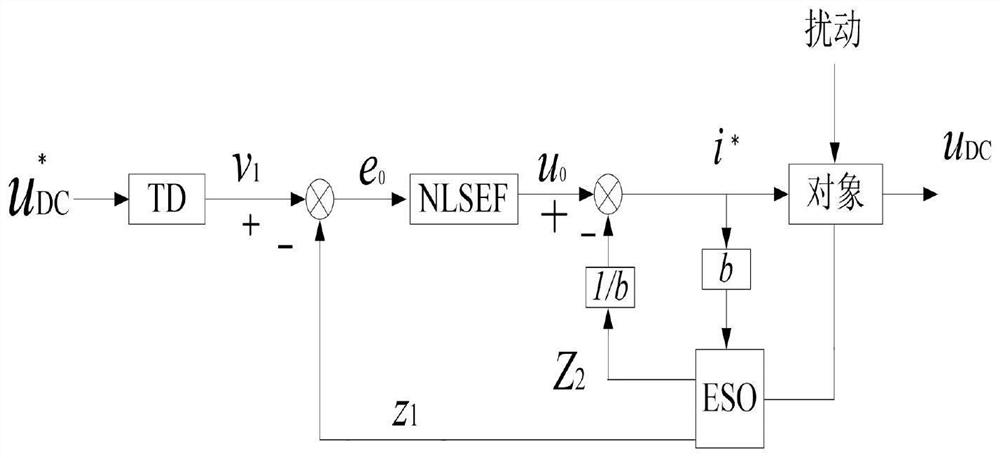 Active power filter control system based on three-level TNPC