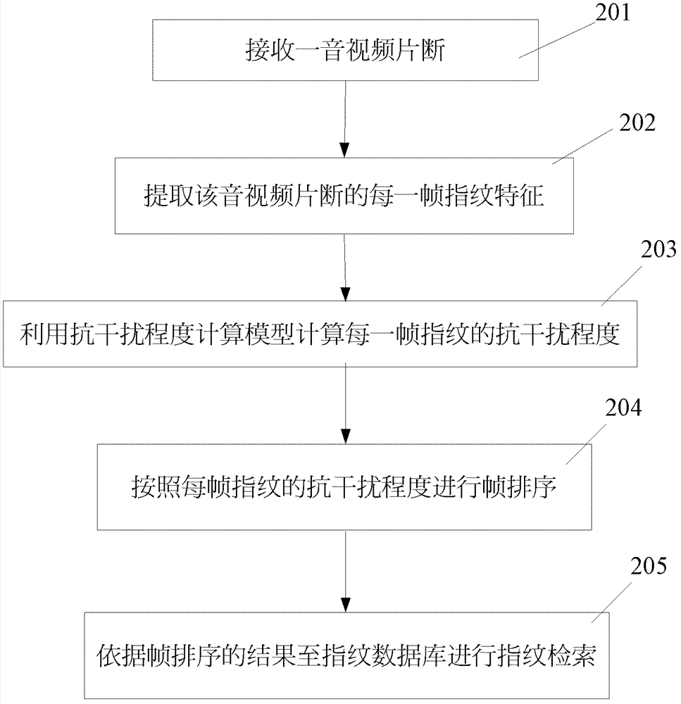 System and method for retrieving contents of audio/video