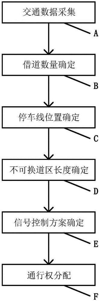 A traffic signal control method for passing through a closed construction area of ​​an expressway