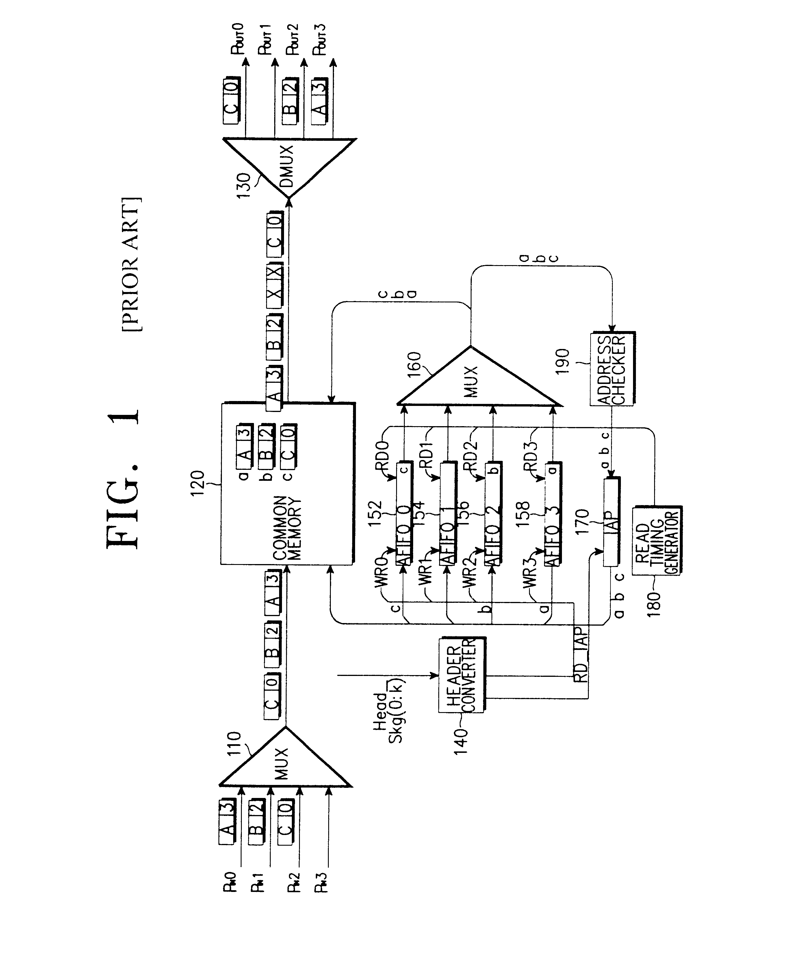 Device and method for processing cell group in a common memory switch