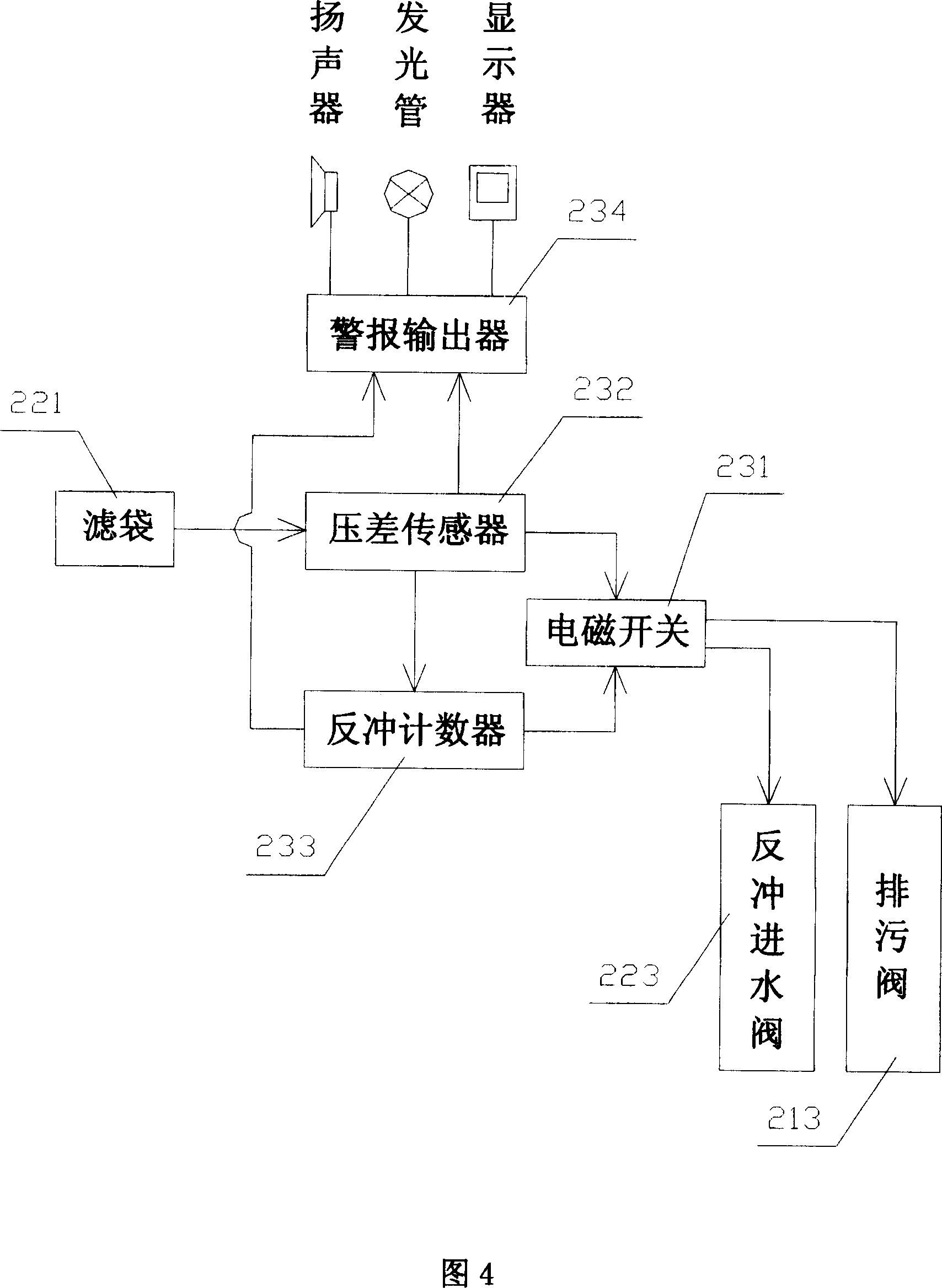 Waste water purifying method and its magnetic puddler integrated device