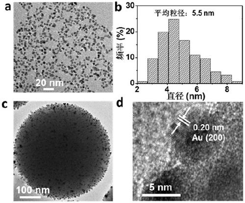 Metal nanoparticle/silicon dioxide composite light catalyst responded by visible light-near-infrared light