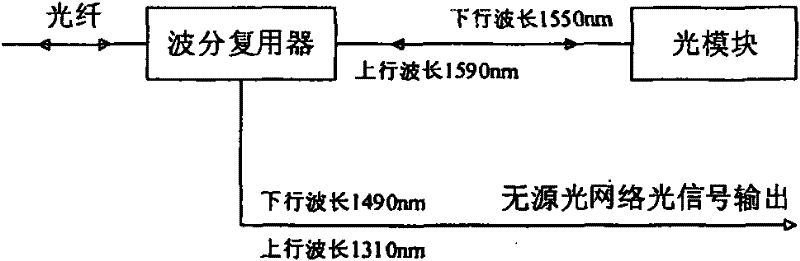 Radio frequency optical fiber transmission optical workstation for two-way network transformation of cable television