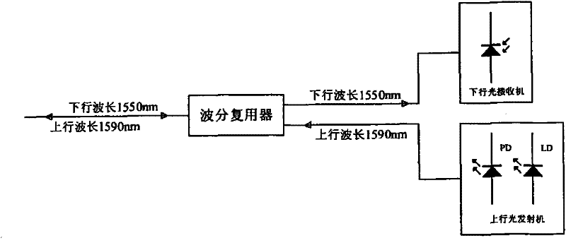 Radio frequency optical fiber transmission optical workstation for two-way network transformation of cable television