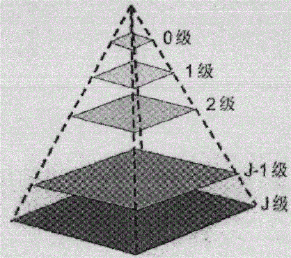 Directional pyramid coding method of image