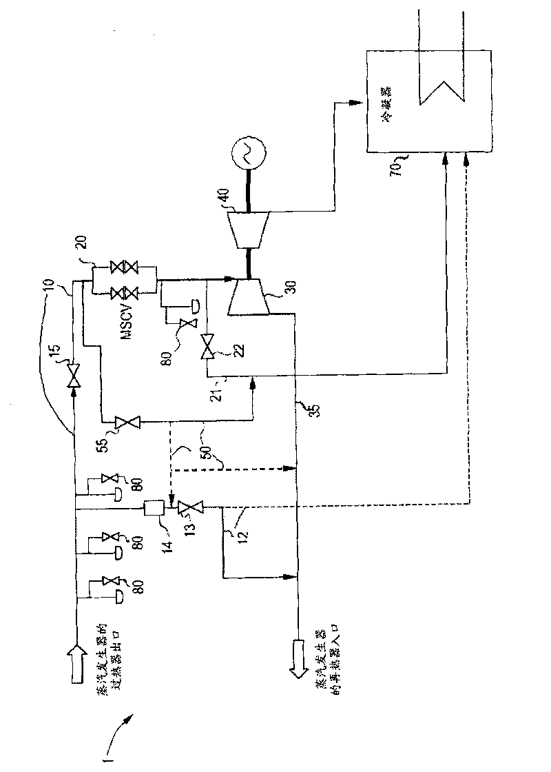 Device and method for for rapid warming of steam piping of a power plant