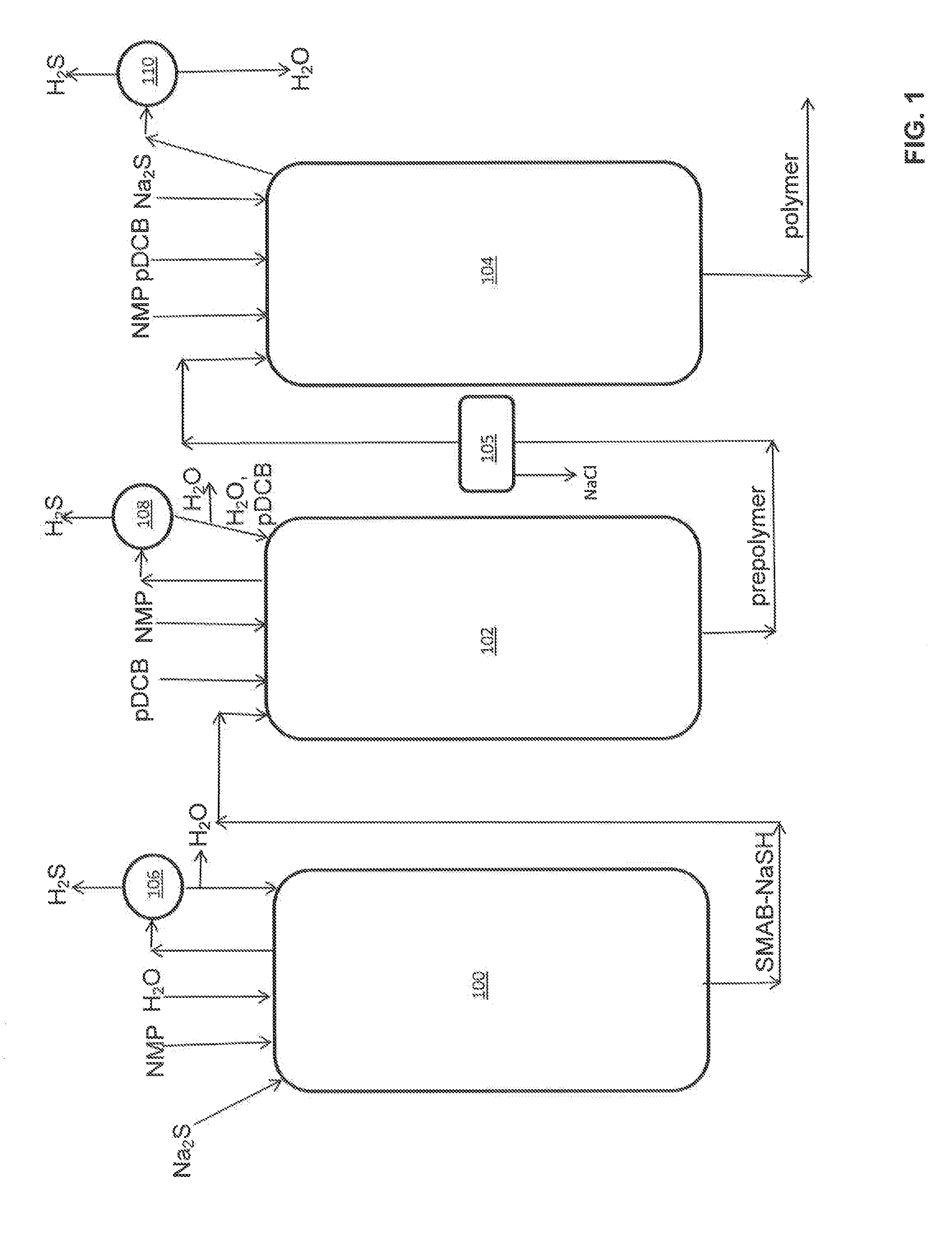 Process for forming low halogen content polyarylene sulfides