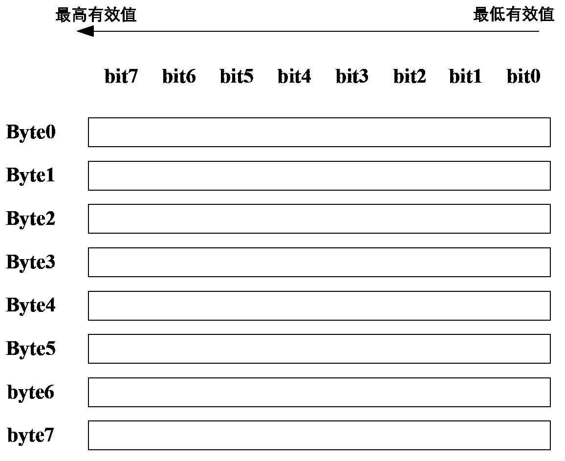 Method and device for bus signal transmission and receiving