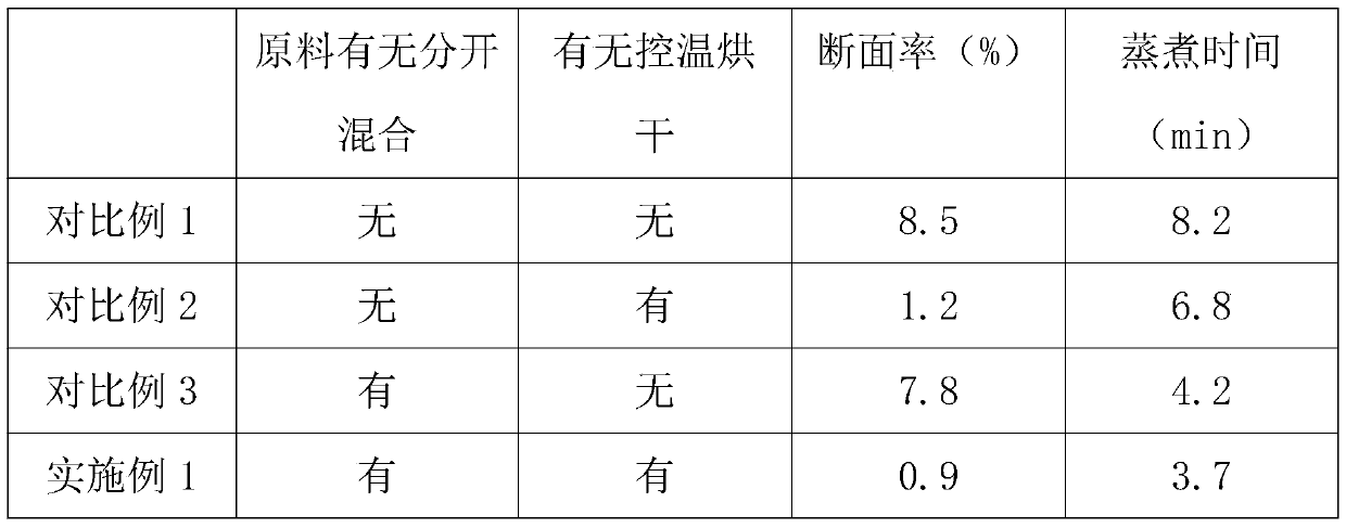 Dietary-fiber-rich nutritional fine dried noodle and preparing method thereof