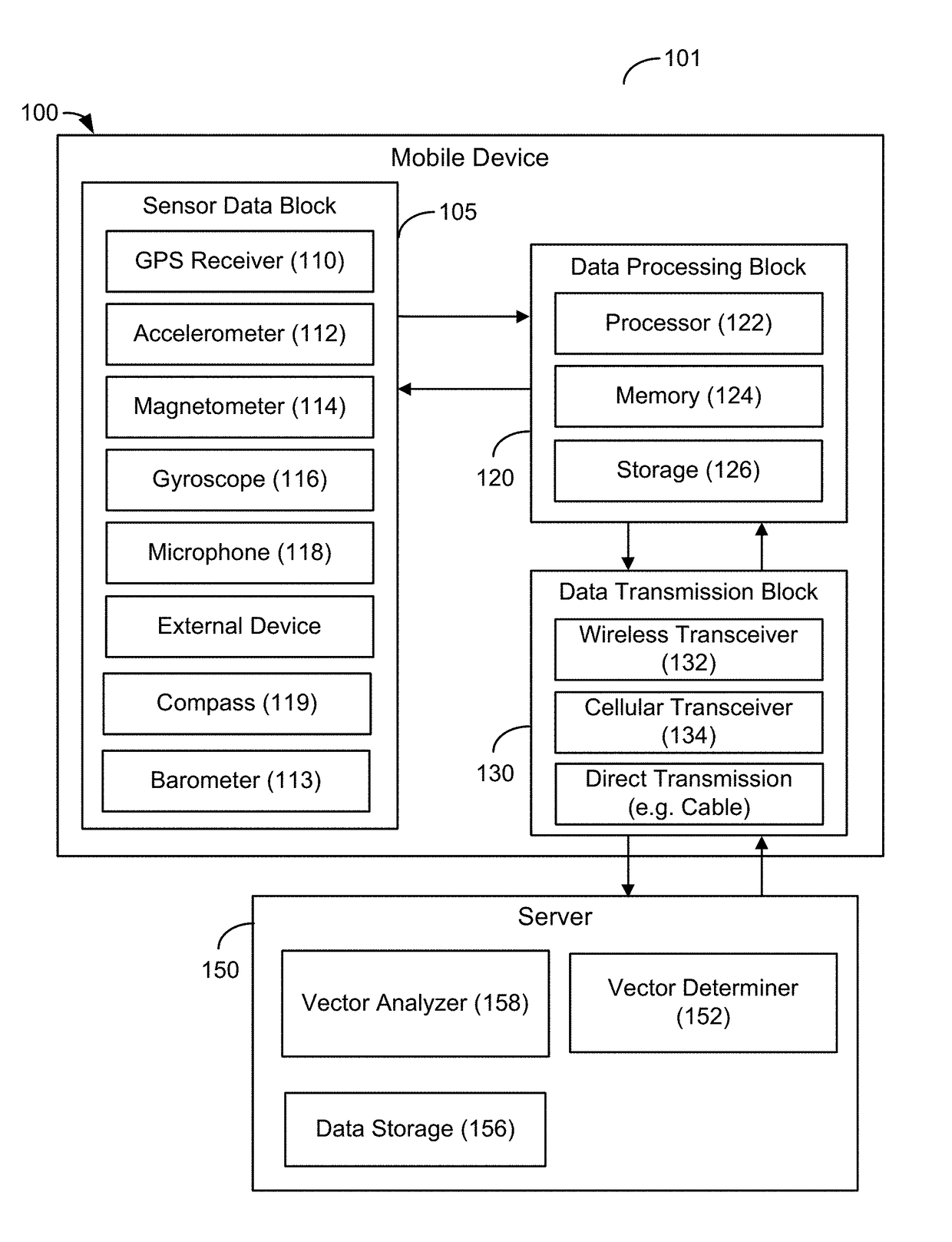 Methods and systems for aligning a mobile device to a vehicle