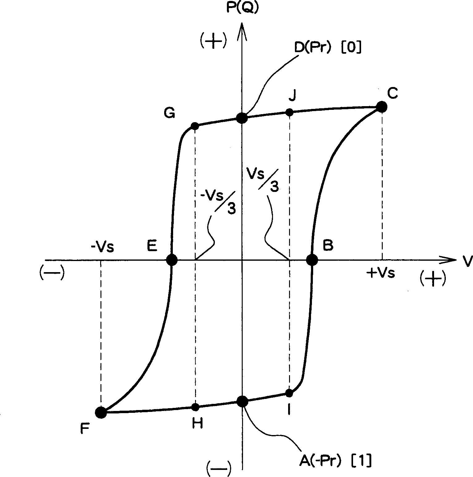 Strong dielectric memory