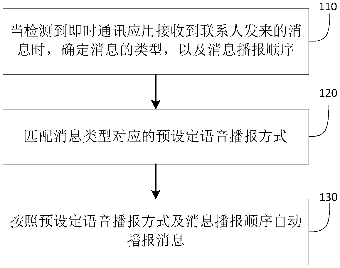 Automatic message broadcasting method and system, vehicle terminal and a hand-controlled device