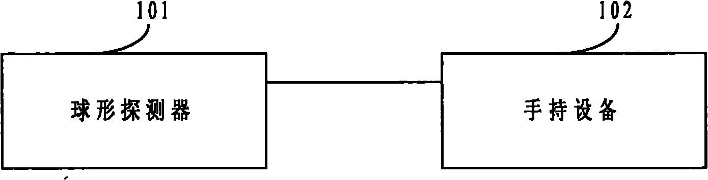 Omni-bearing spherical shooting and monitoring system