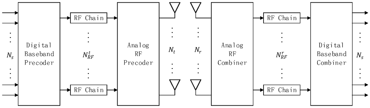 Hybrid pre-coding method based on row vector optimization