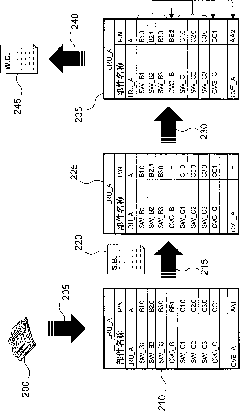 Method and device for configuration validation of a complex multi-element system