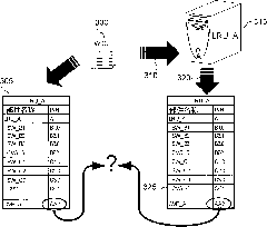 Method and device for configuration validation of a complex multi-element system