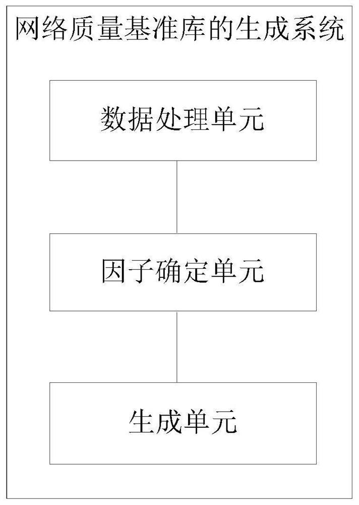 Method and system for generating network quality reference library, and central server