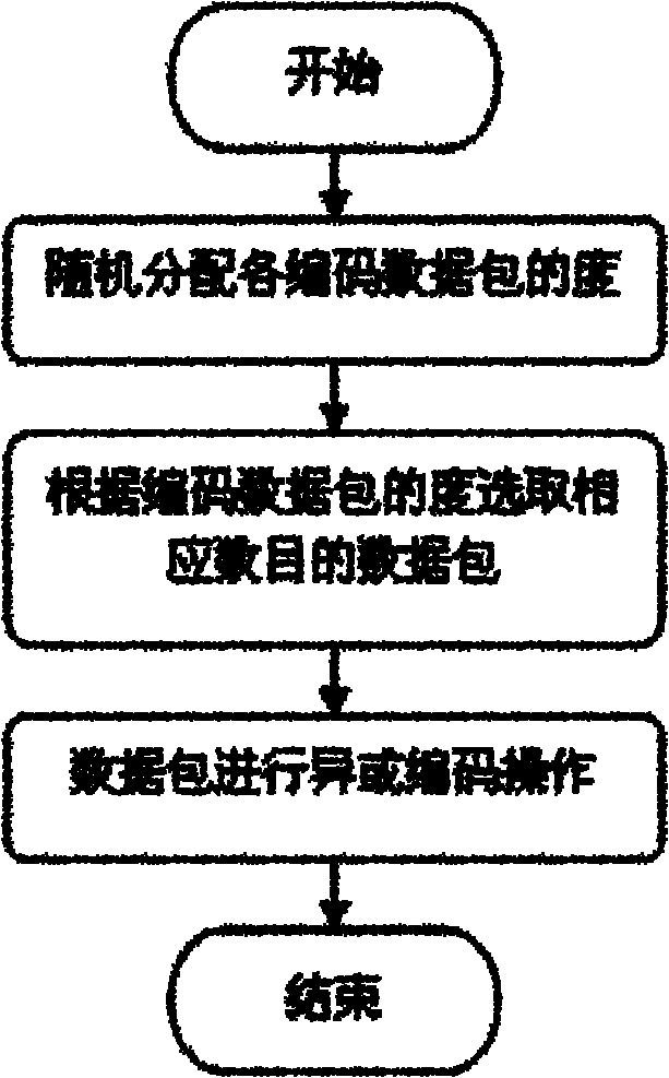 Data transmission method for wireless cooperative relay system