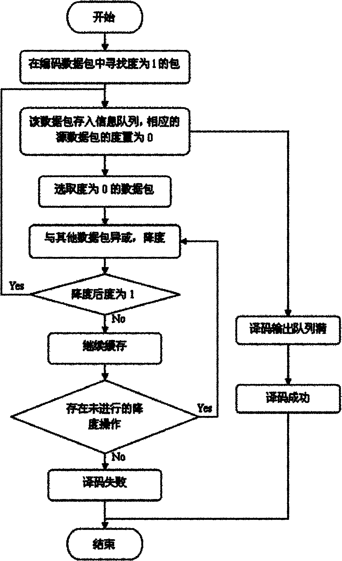 Data transmission method for wireless cooperative relay system