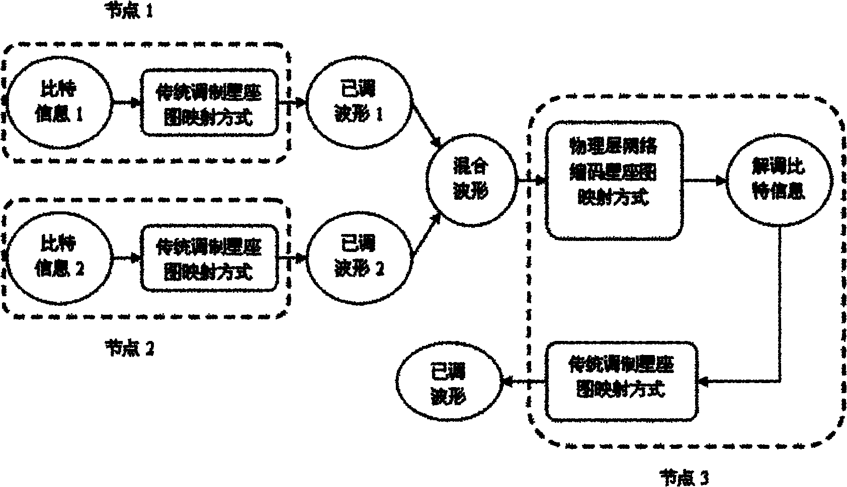 Data transmission method for wireless cooperative relay system