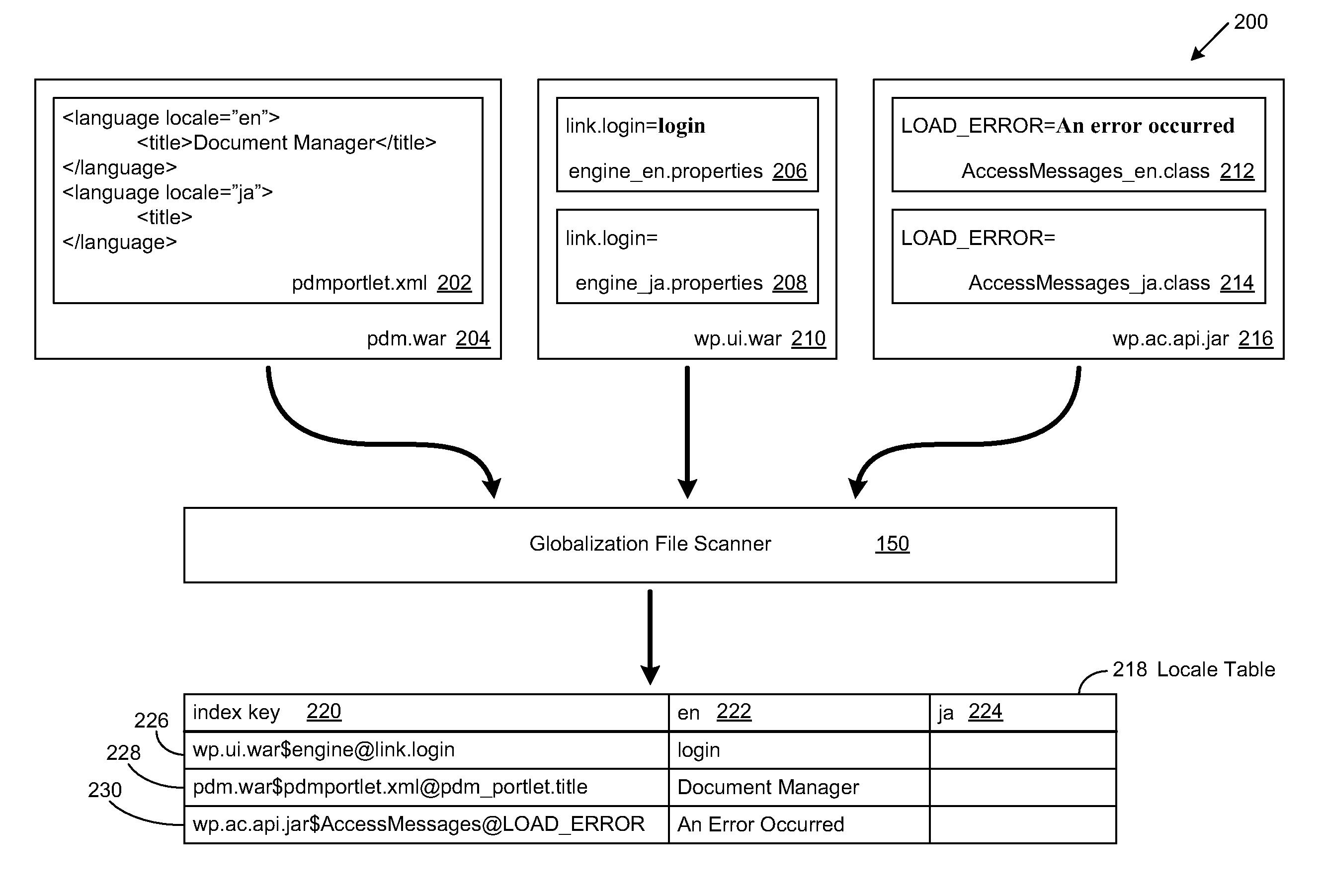 System and method to facilitate automatic globalization verification test