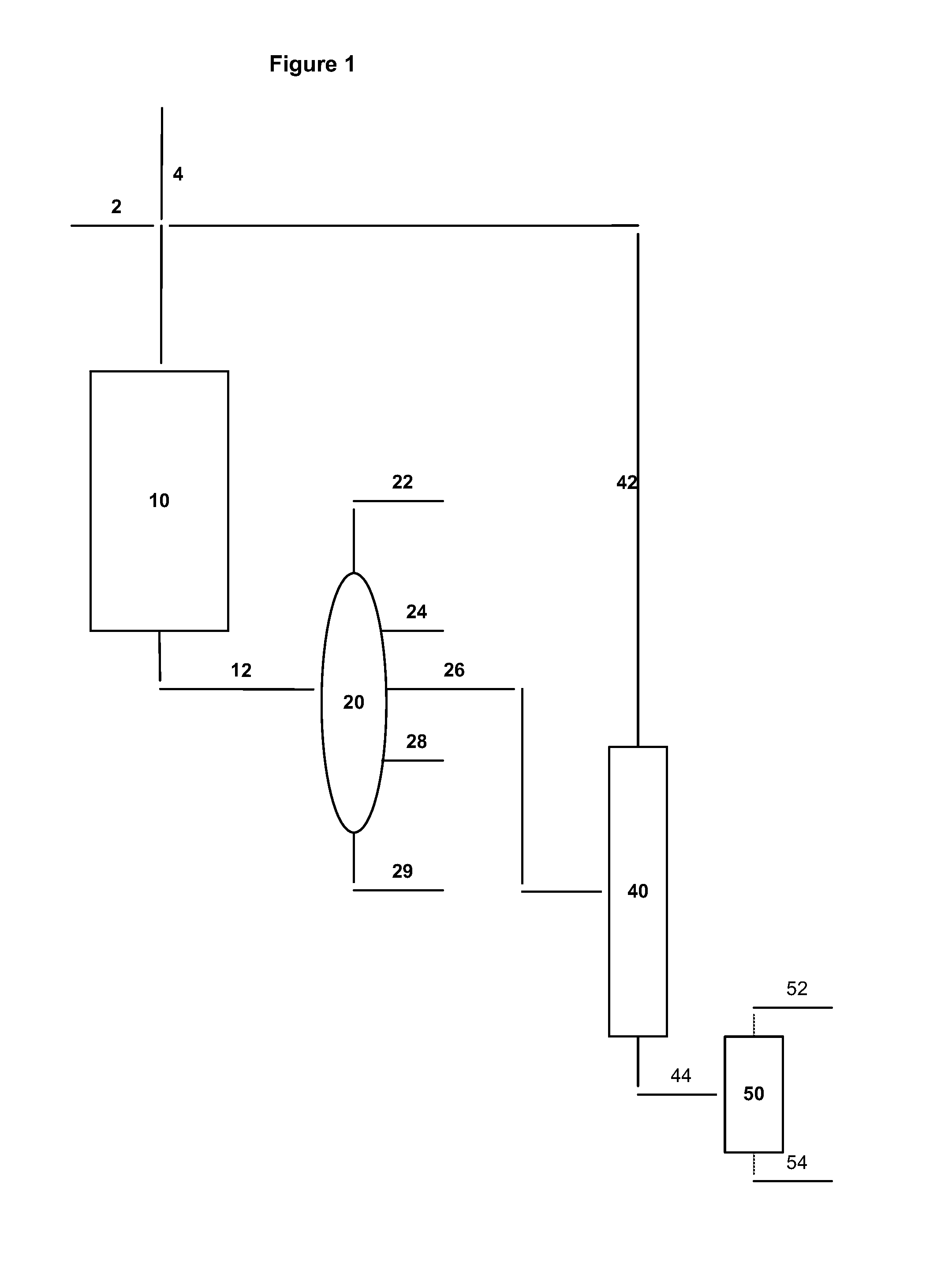 Process for the production of para-xylene
