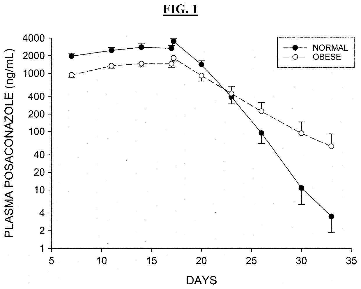 Methods of treatment with cyp3a4 substrate drugs