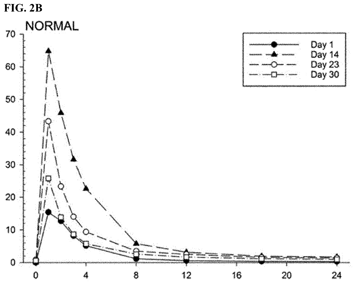 Methods of treatment with cyp3a4 substrate drugs