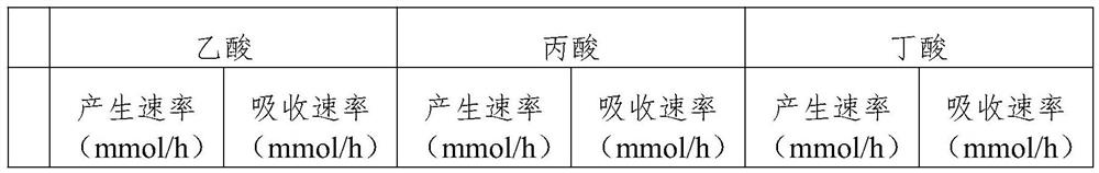 Feed for reducing mutton smell and preparation method thereof