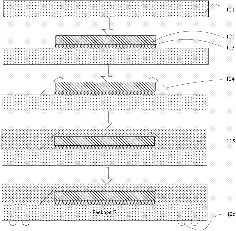 Fine spacing laminated packaging structure containing copper pillar and packaging method