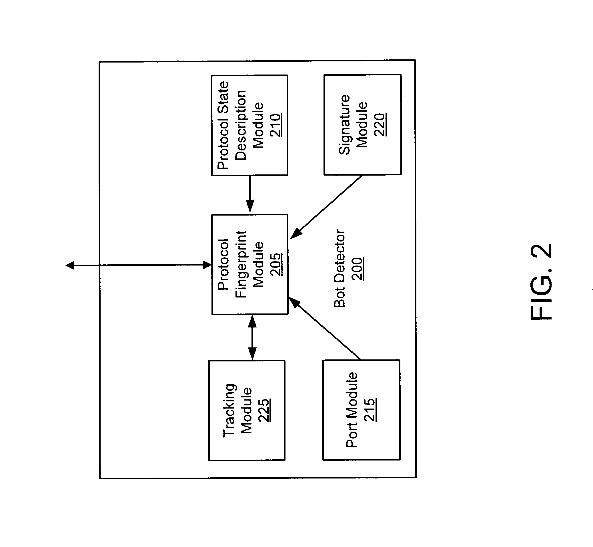 Systems and methods for detecting communication channels of bots