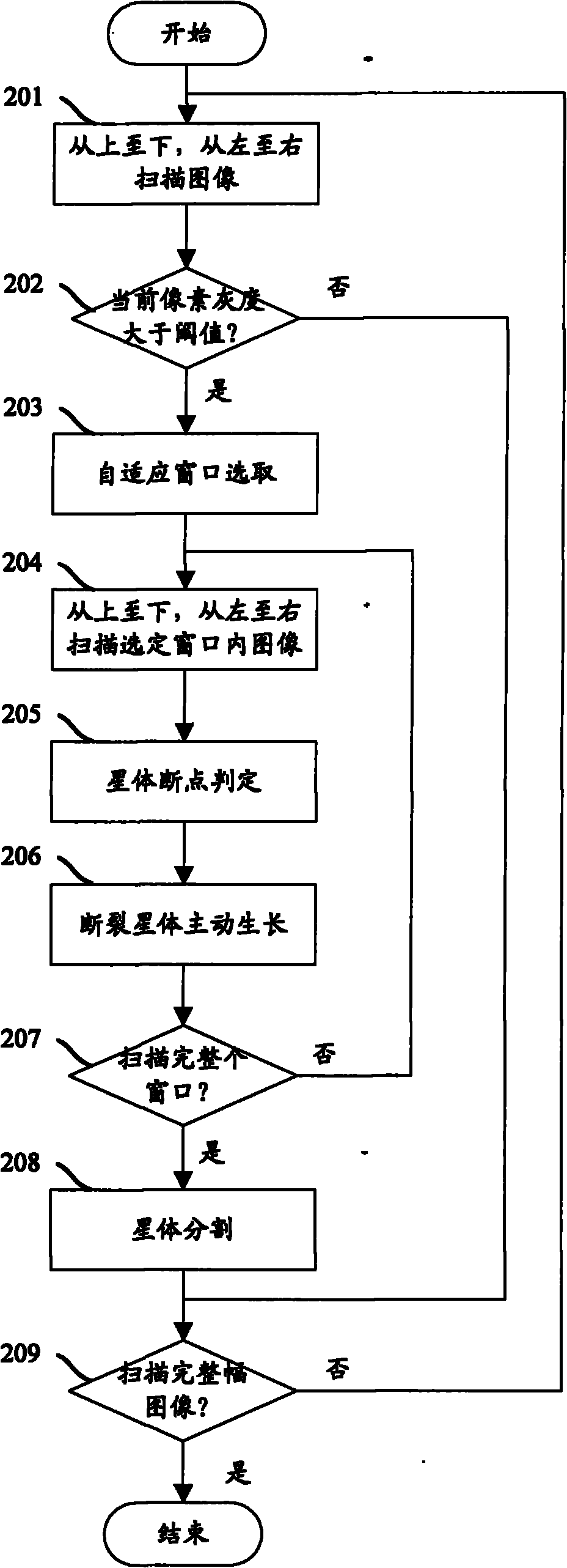 Method and device for realizing extraction of star target under high dynamic condition