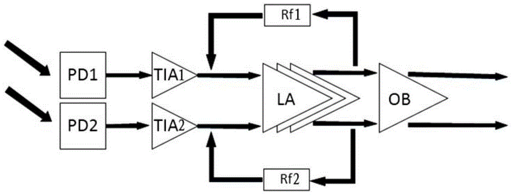 Photoelectric sensing integrated chip applied to smart home