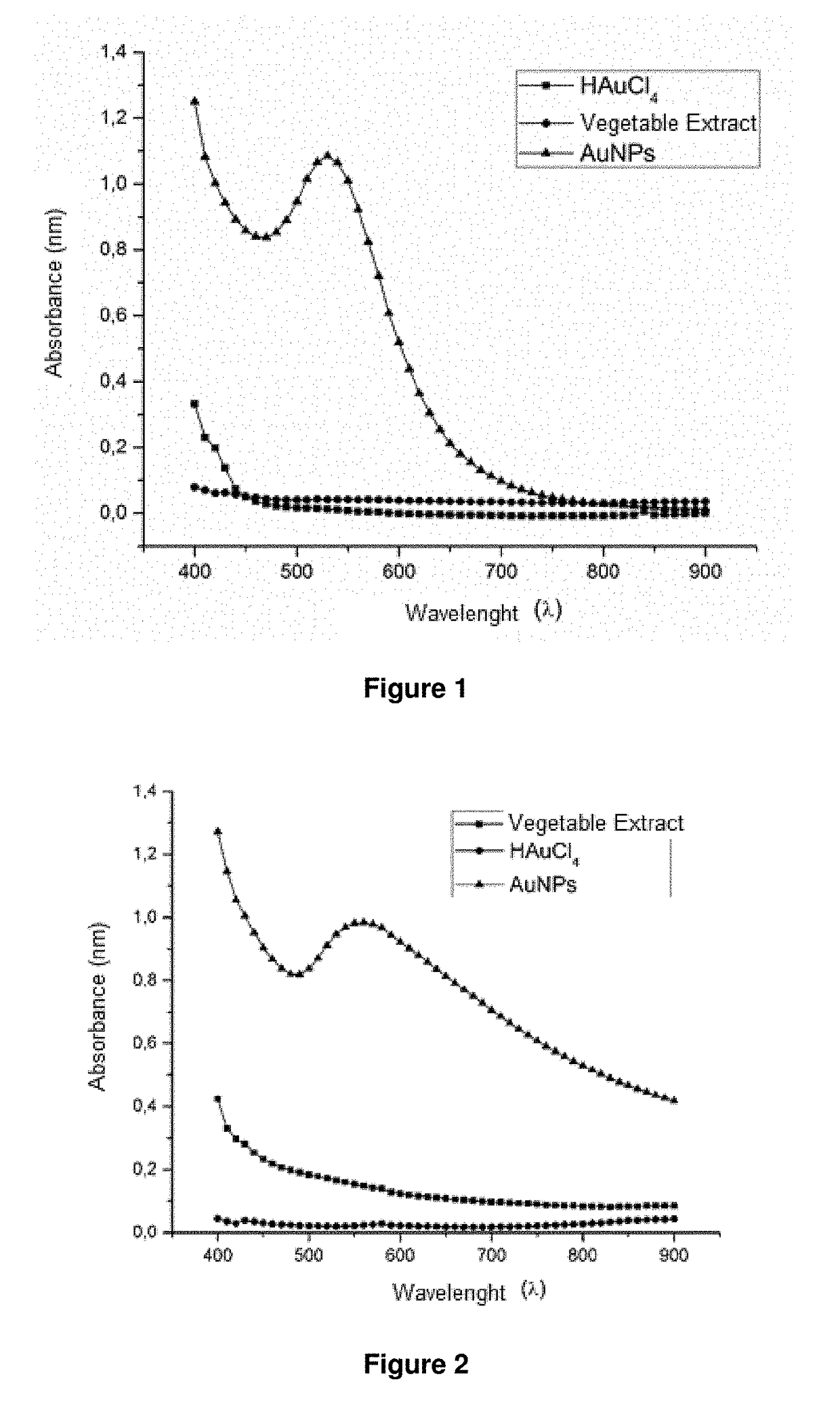 Method for producing gold nanoparticles in plants and gold nanoparticles produced