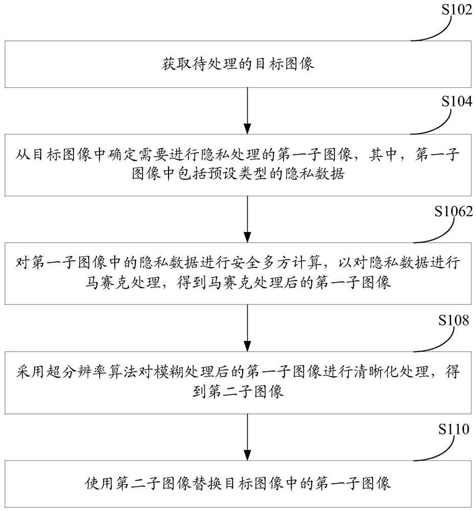 Privacy image and face privacy processing method, device and equipment