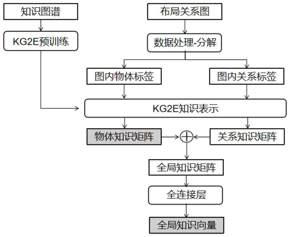 Knowledge graph guided multi-scene image generation method