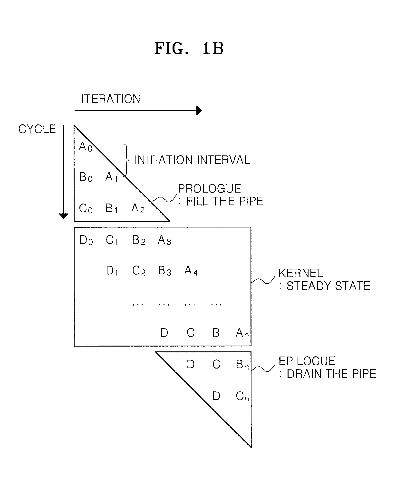 Method and apparatus for instruction scheduling using software pipelining